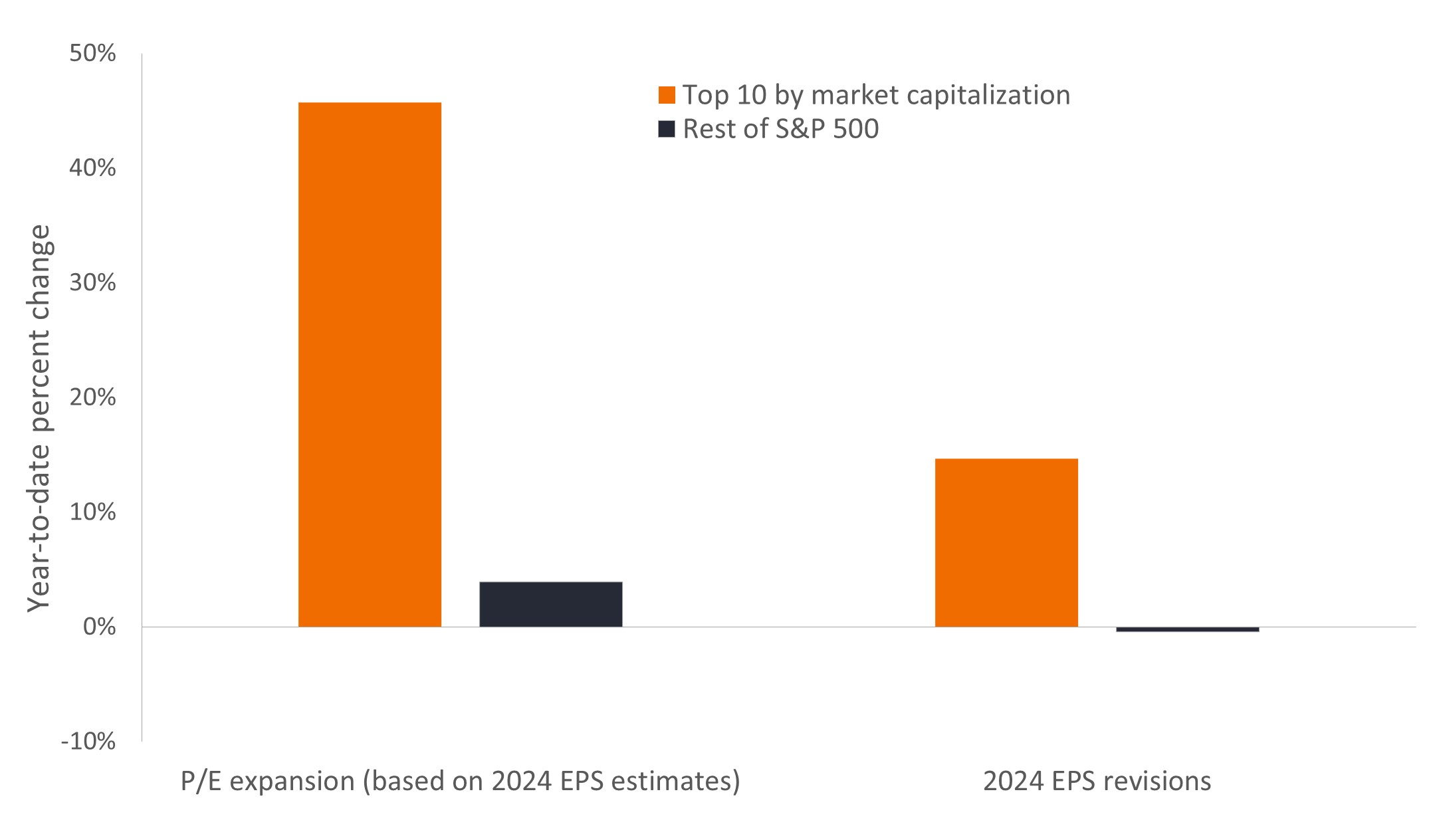 Source: Bloomberg, Janus Henderson Investors, as of 16 November 2023. EPS = Earnings per share. Past performance does not predict future returns.