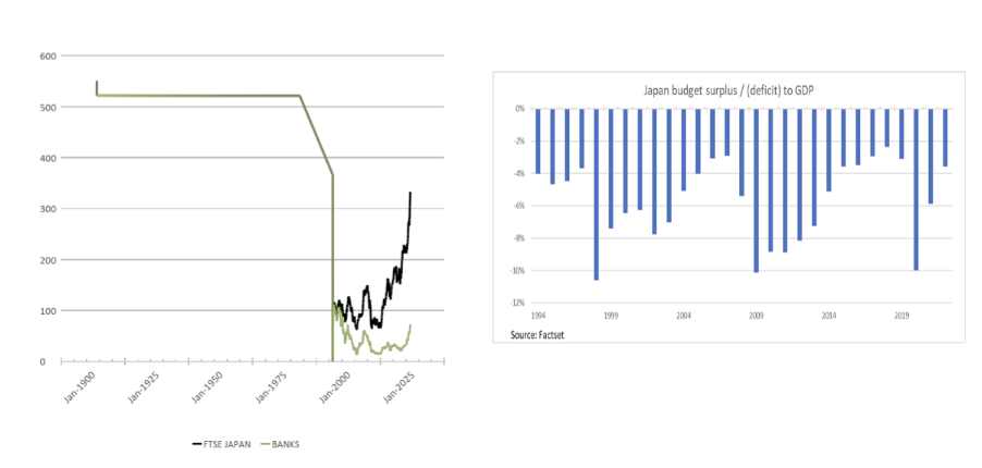 Source: FactSet/Schroders