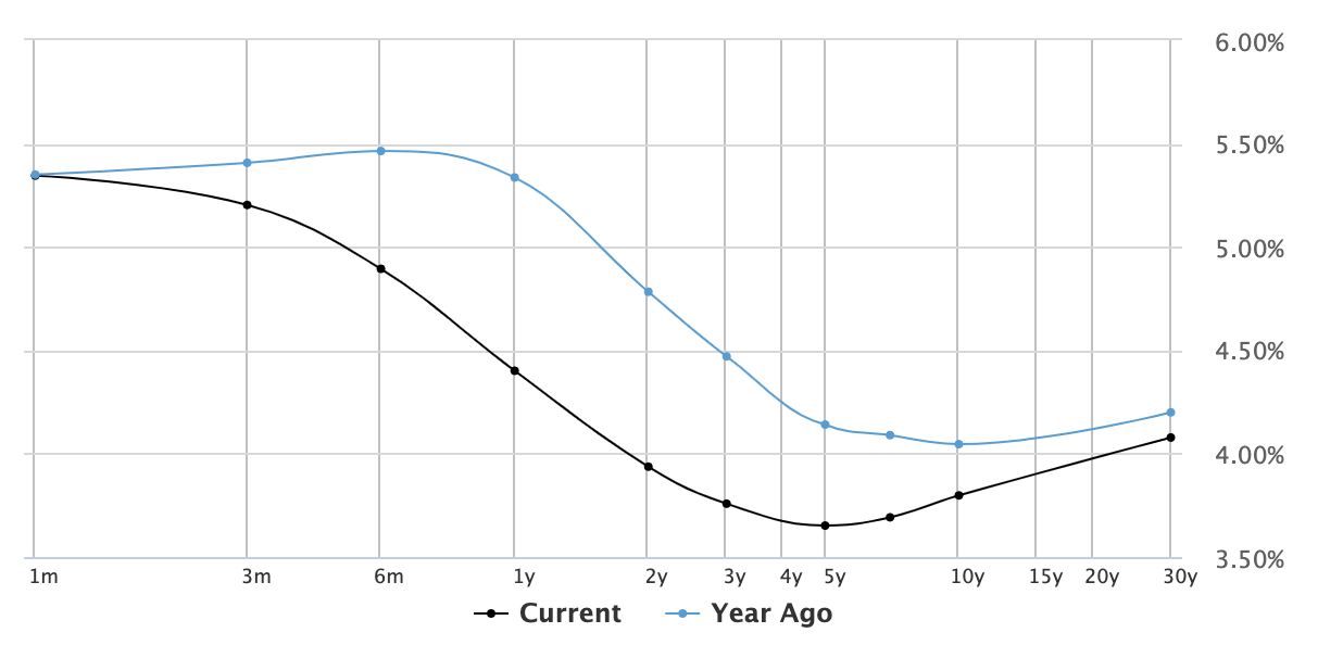 Source: Market Watch