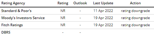 Source: World Government Bonds