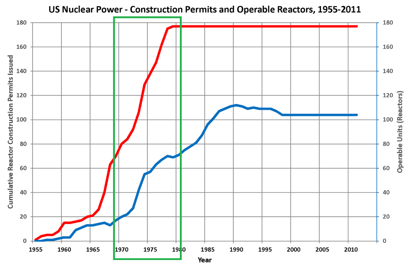 Source: Data from US EIA