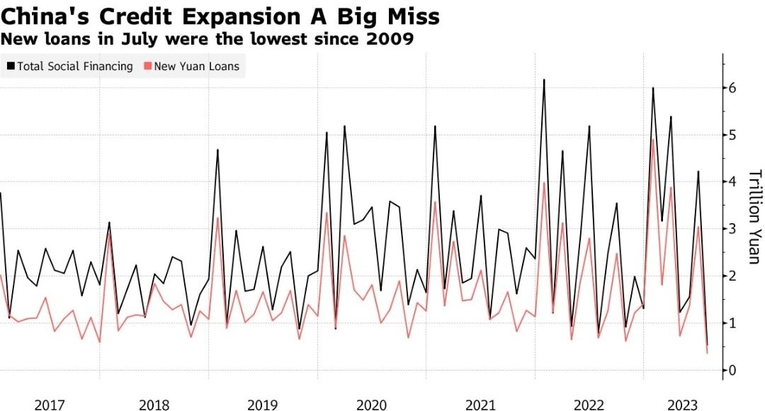 Source: Bloomberg