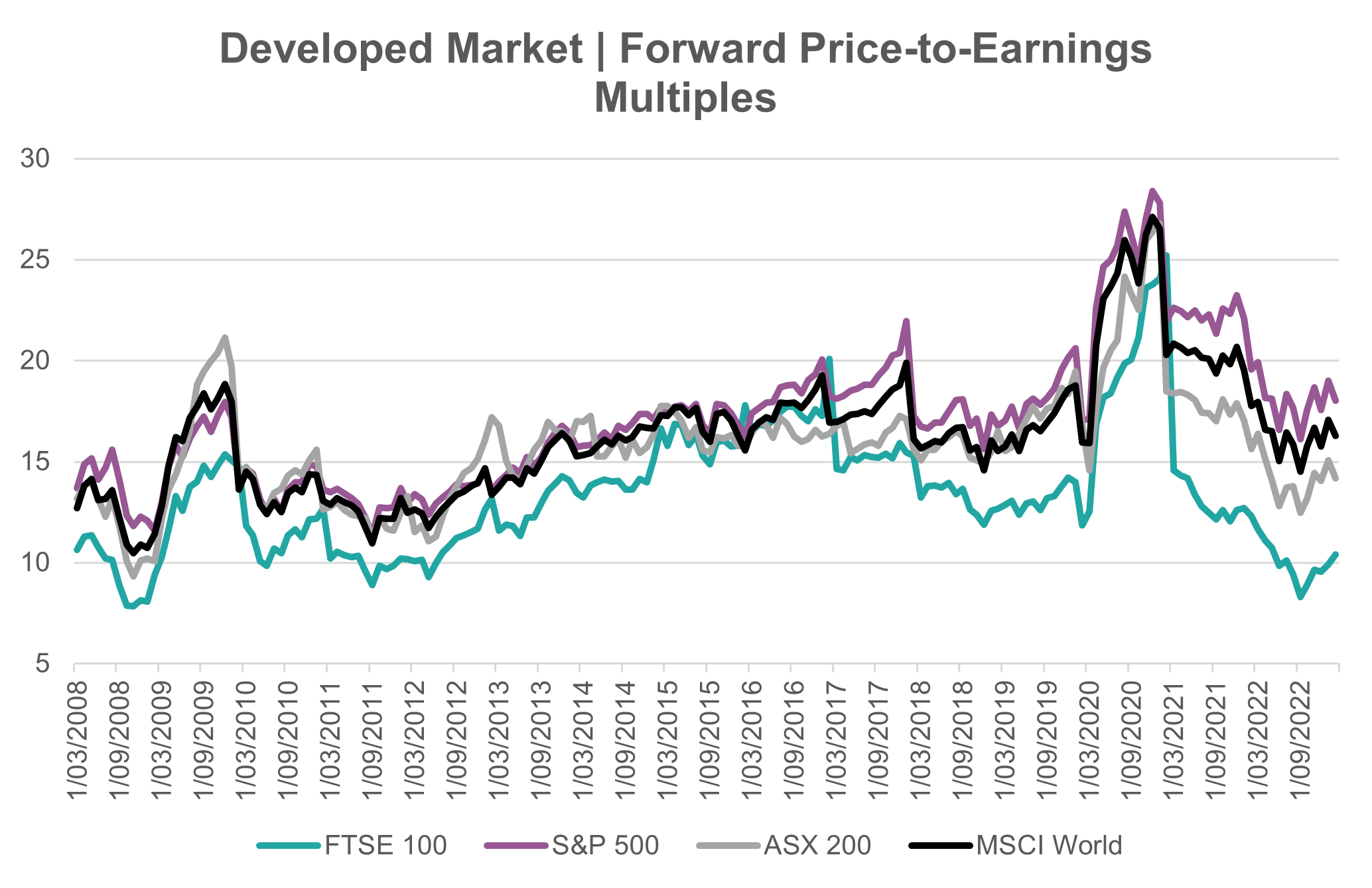 Source: Innova Asset Management, Bloomberg