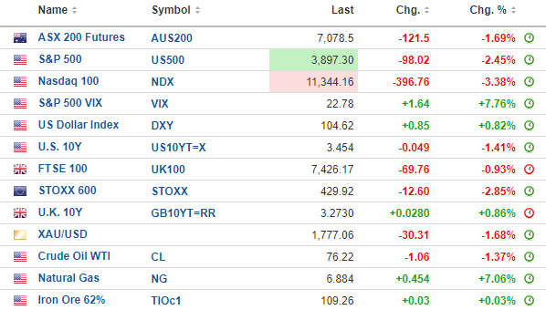 Futures prices as at 8:00 am, AEDT