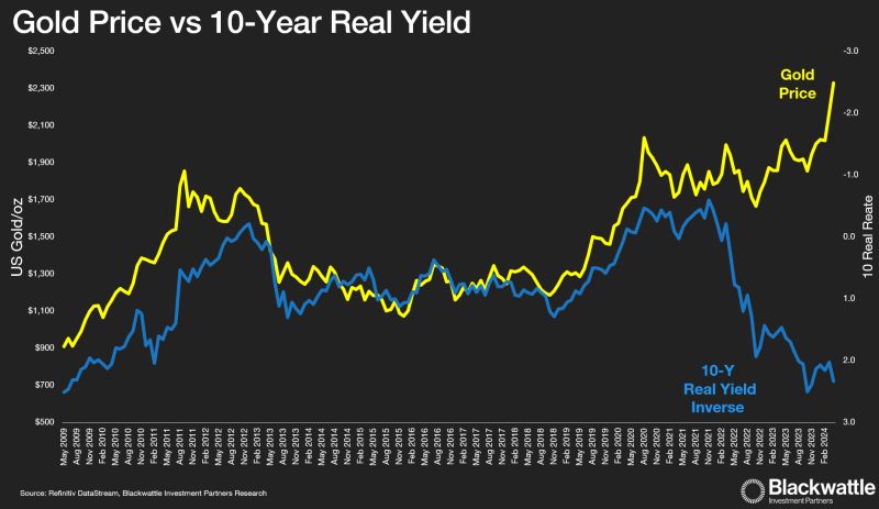 Source: Refinitiv, DataStream, Blackwattle Investment Partners