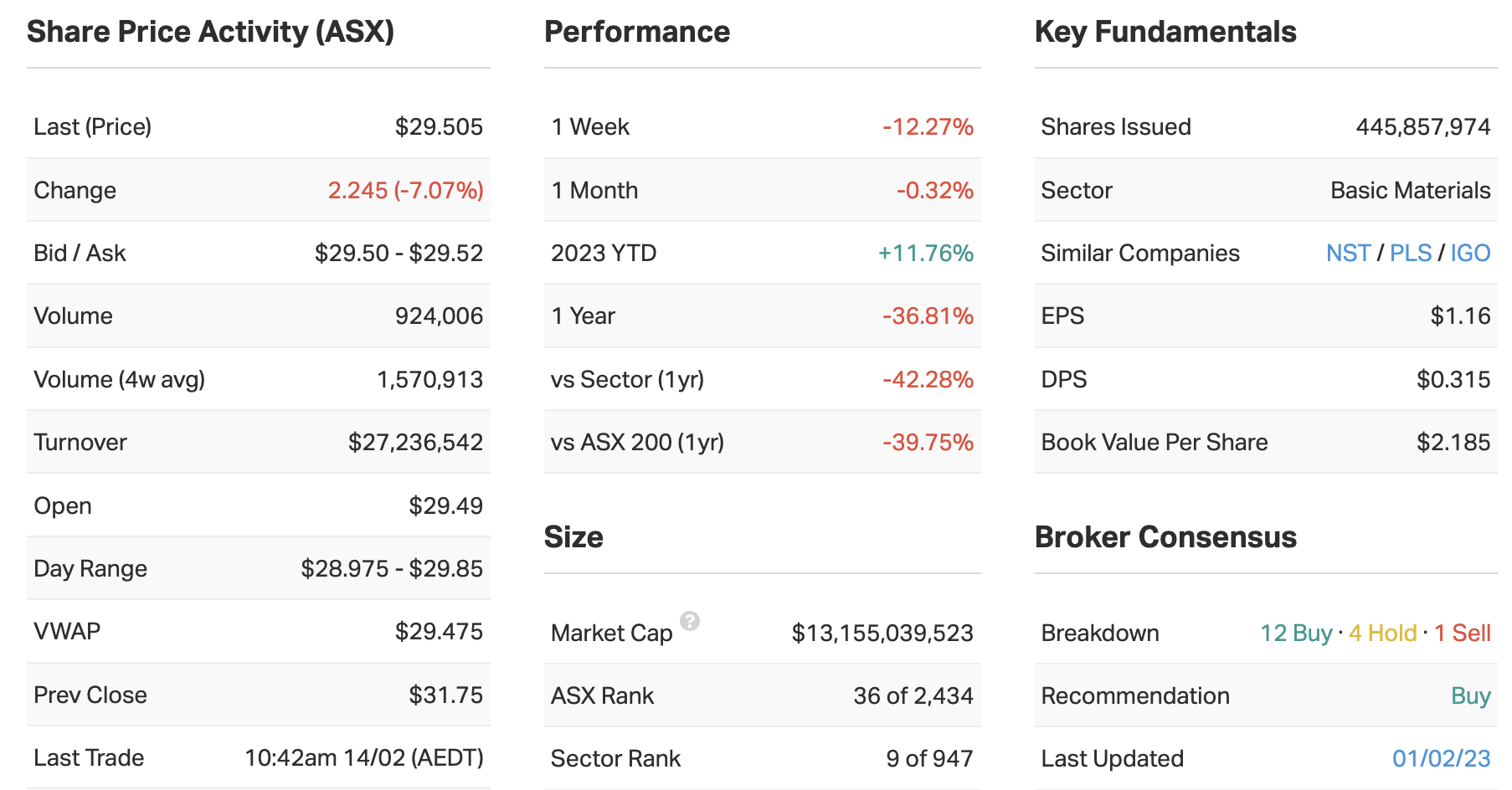 Source: Market Index