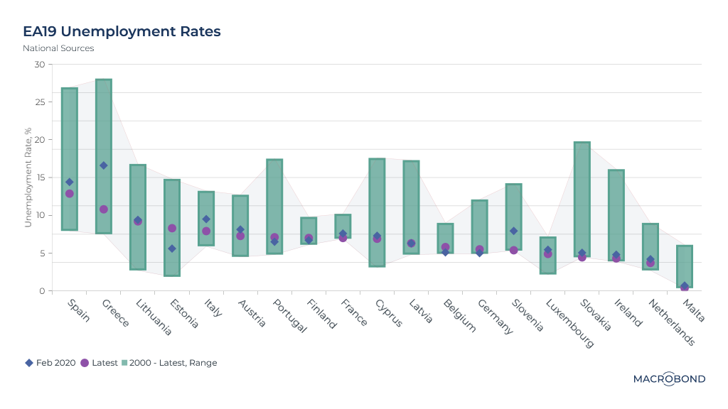                                                 MACROBOND USERS, ACCESS THE CHART HERE