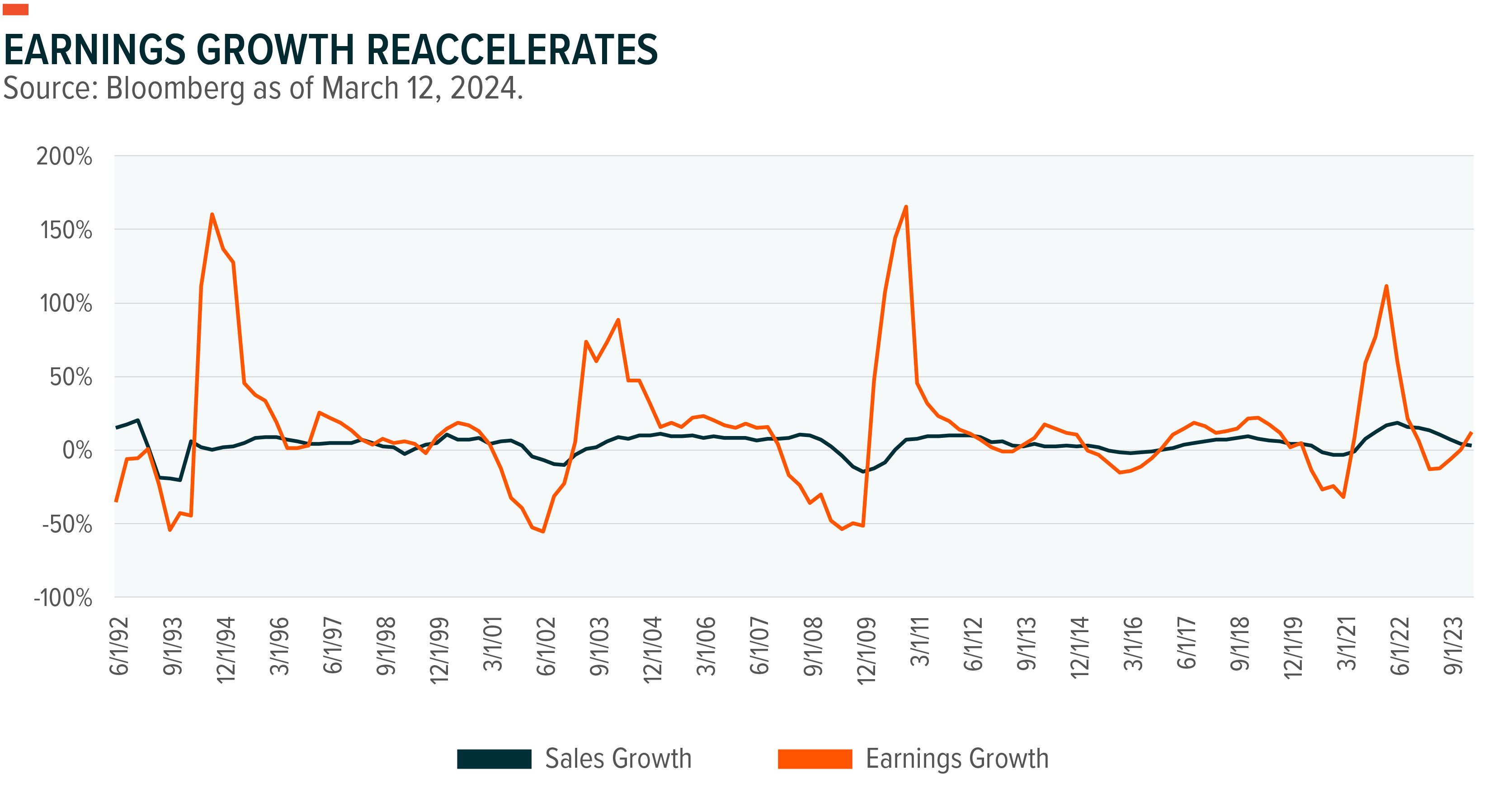 Past performance is not a reliable indicator of future performance.