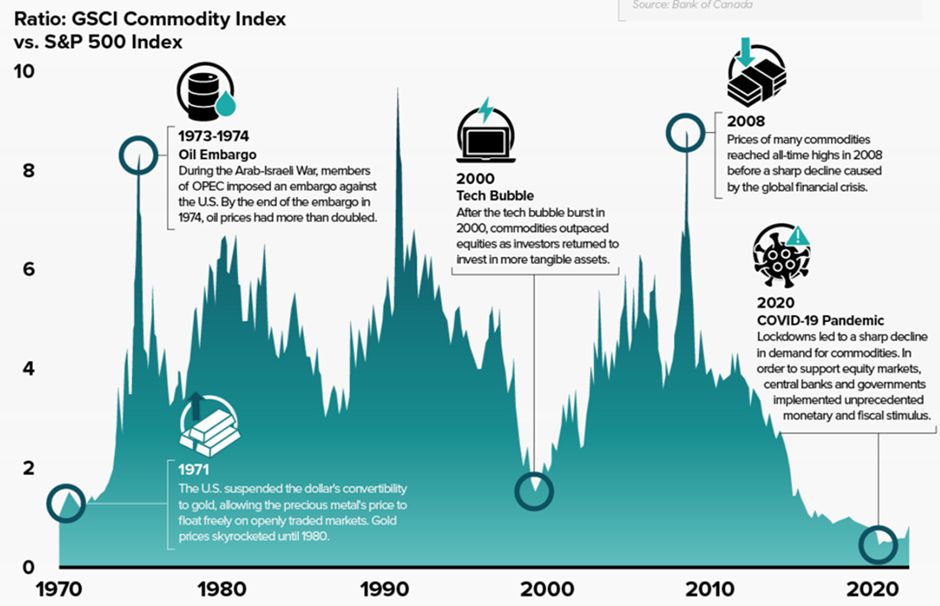 Source: Benchmark Intelligence