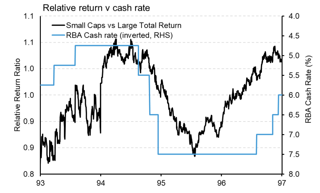 Source: Ausbil, FactSet, Bloomberg