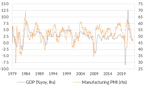 Source: Bloomberg LP, Oreana.