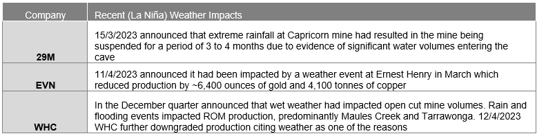 Source: Chester Asset Management, company results