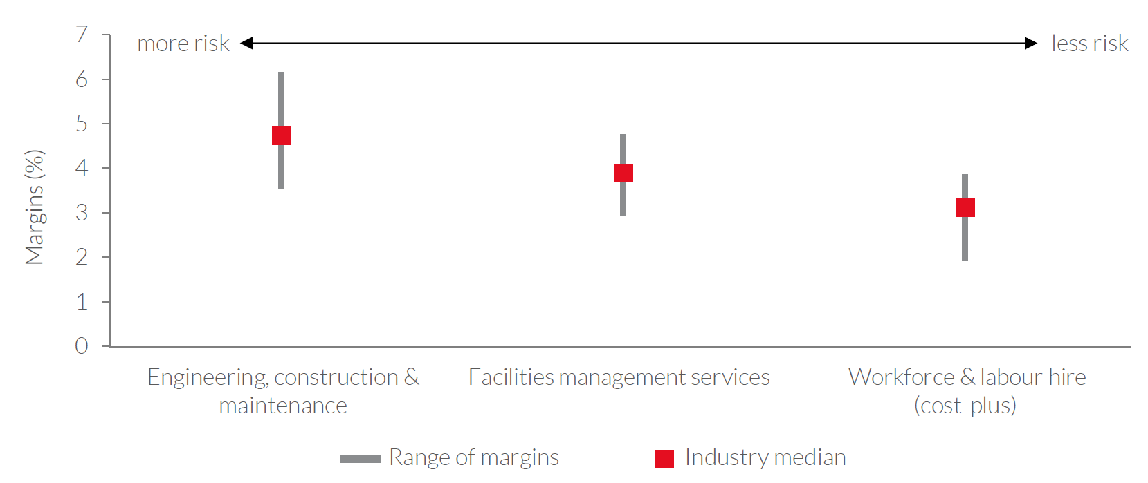 Source: Allan Gray, S&P Capital IQ.