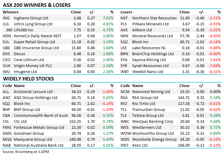 Source: Bloomberg