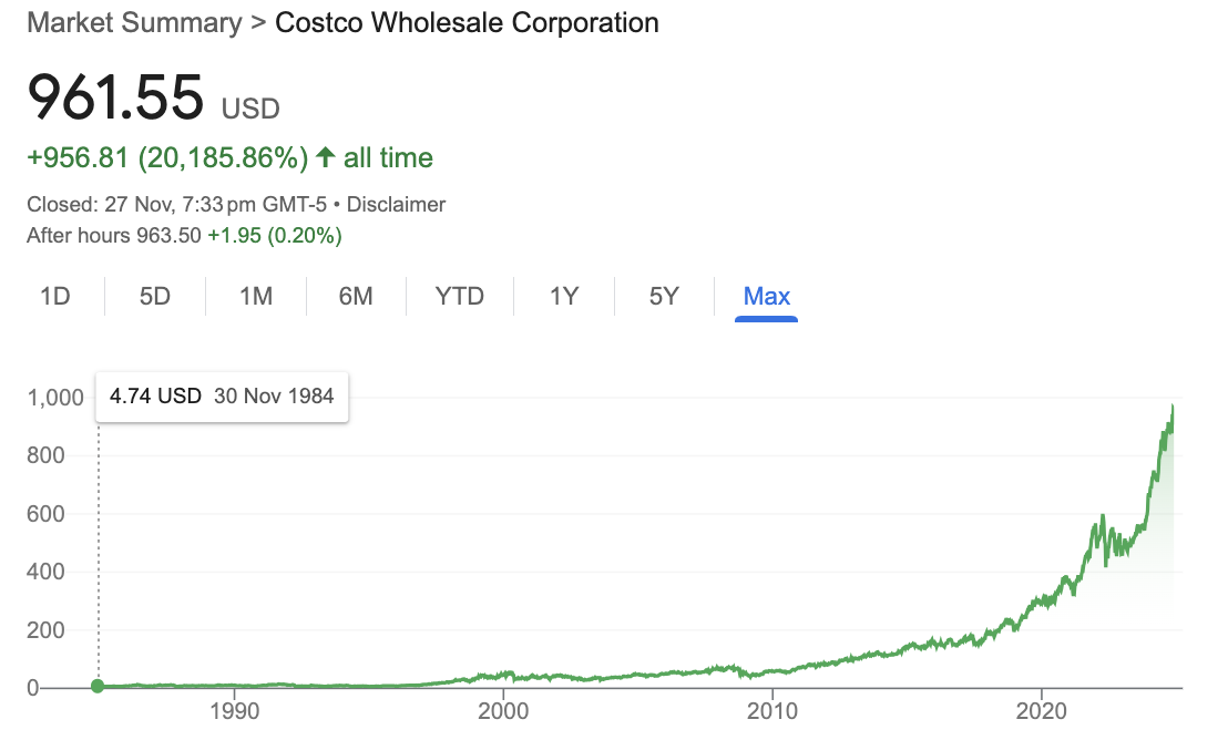 How it started ($4.74) and how it's going ($961) - Costco's share price over the last 40 years. 