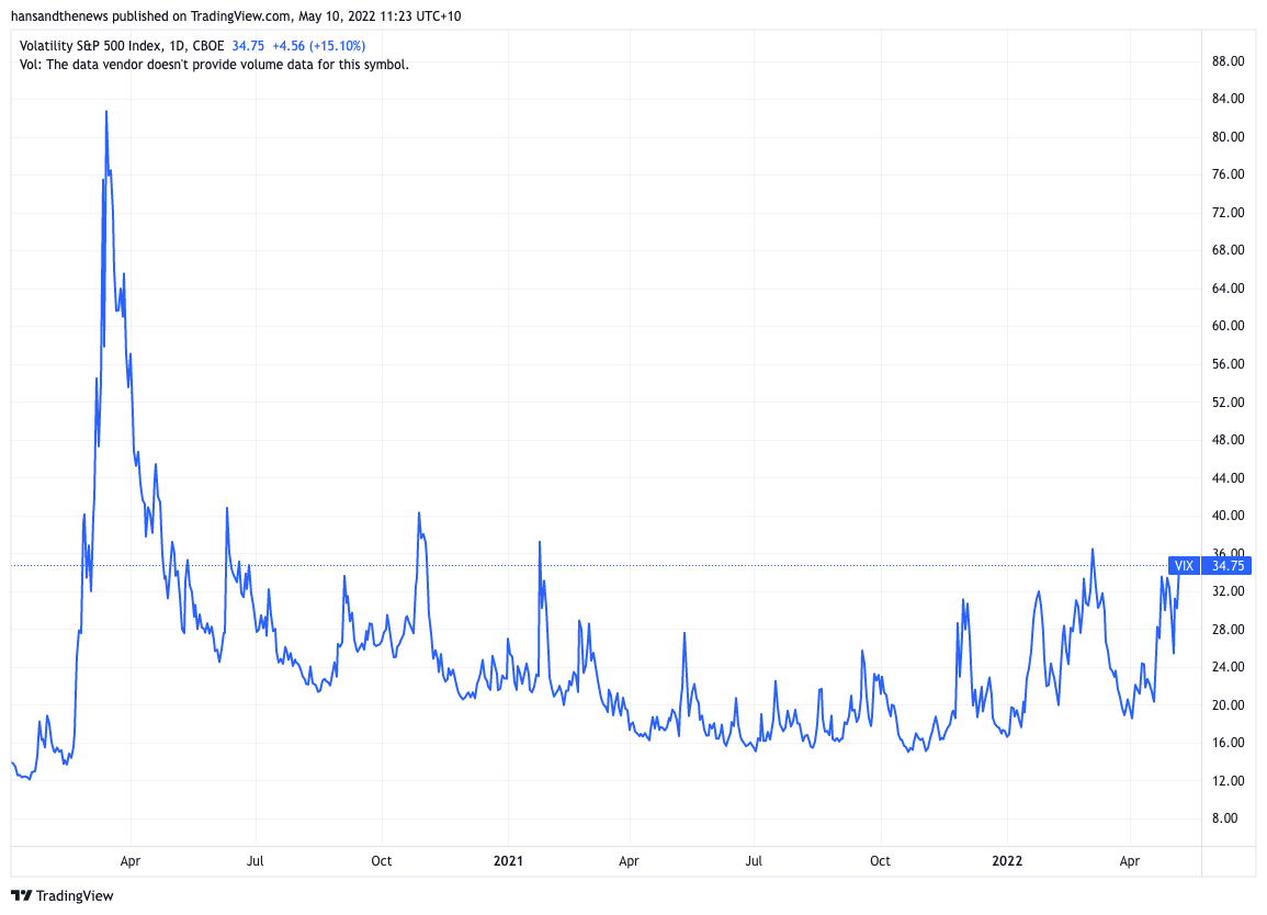 The straw that breaks the camel's back (Source: Trading View)