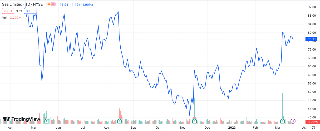 Source: Trading View