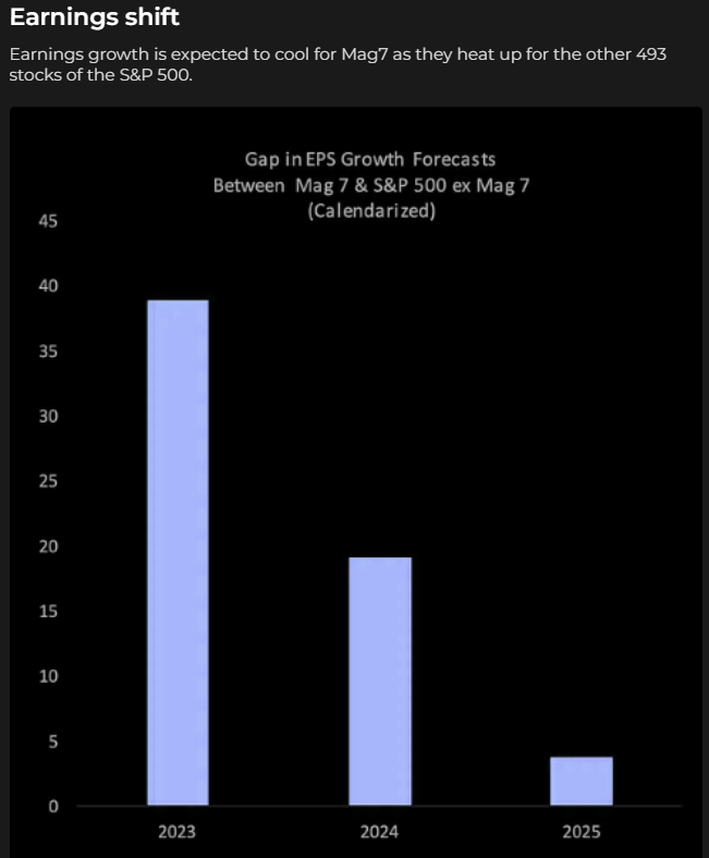 Source: RBC via TME