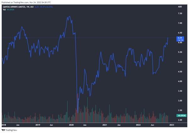 Source: Trading View