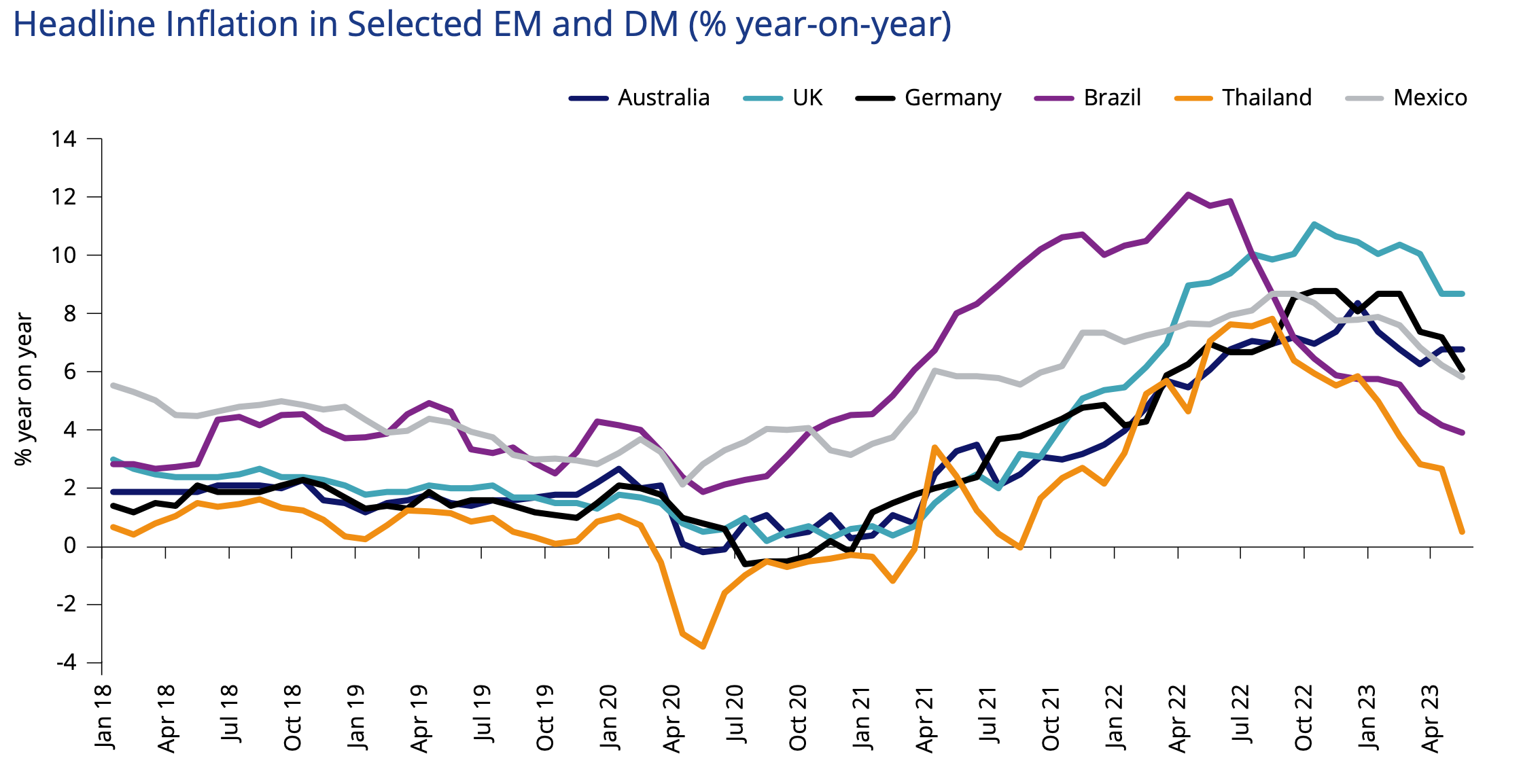 Source: VanEck Research, Bloomberg