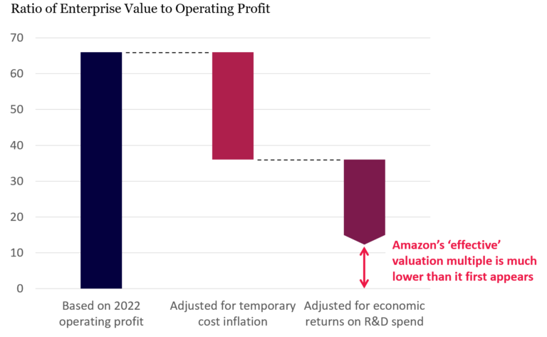 Source: Bloomberg; Montaka estimates