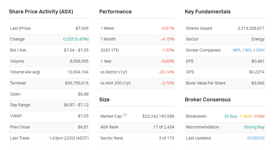 Source: Market Index, Wednesday 22 February