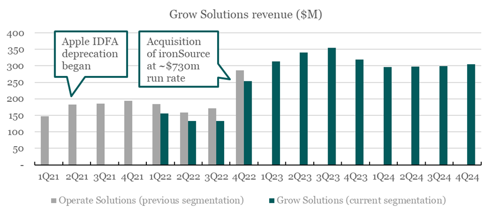 Source: Bristlemoon Capital, Company filings