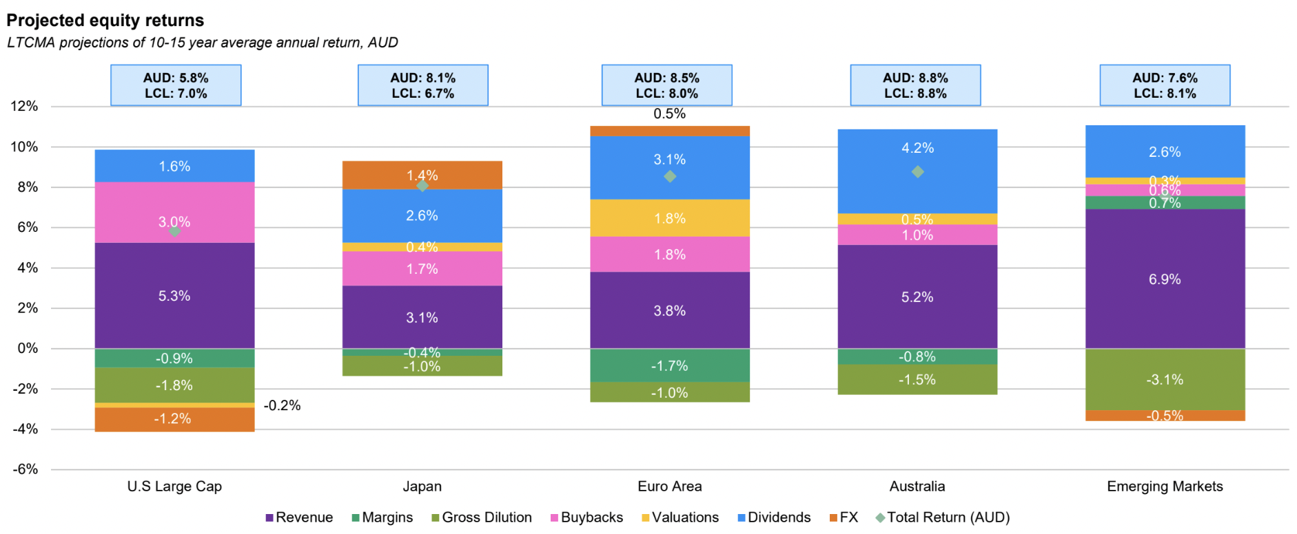 Source: J.P. Morgan Asset Management