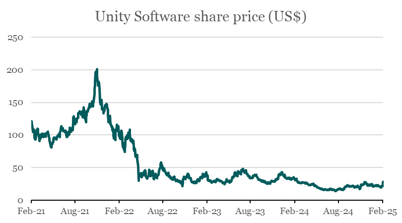 Source: Bristlemoon Capital, Bloomberg