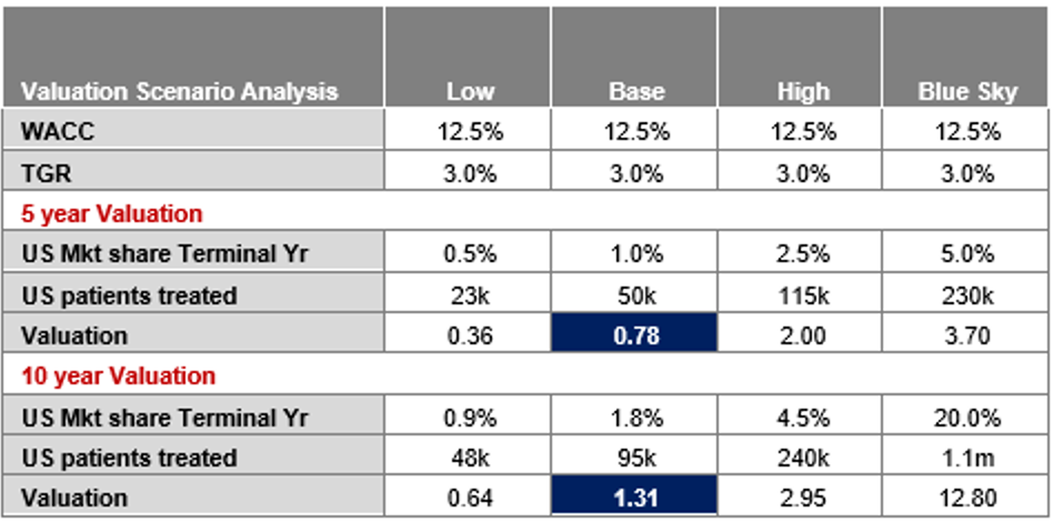 Source: Chester Asset Management, August 2024