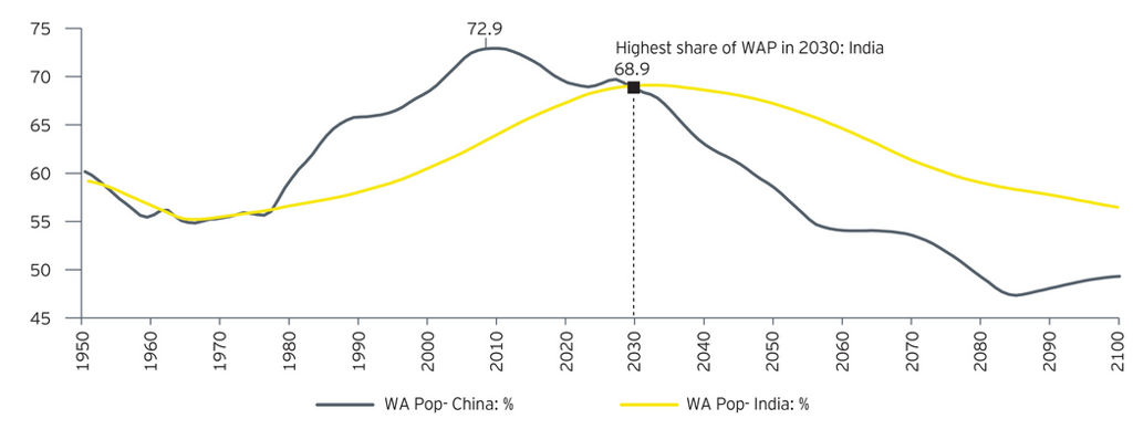 Source: UN Population statistics 