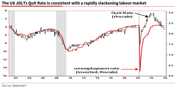 Source: Societe Generale