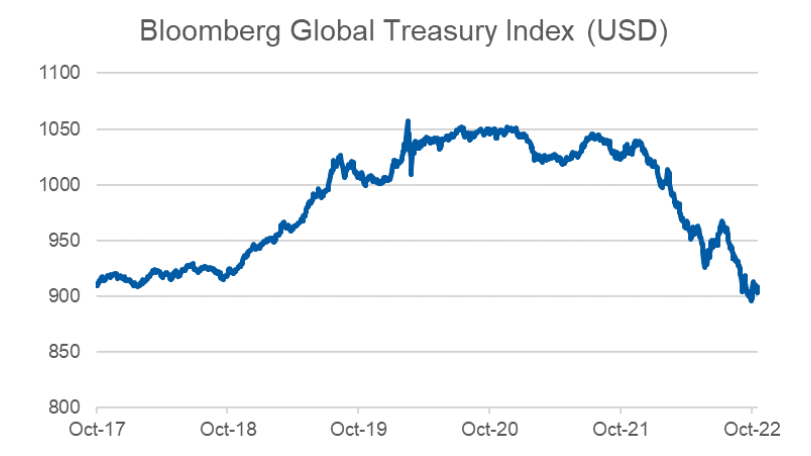 Source: MSWM Research, Bloomberg
