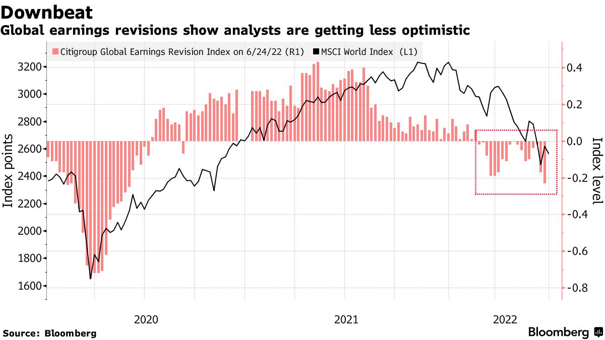 Source: Bloomberg