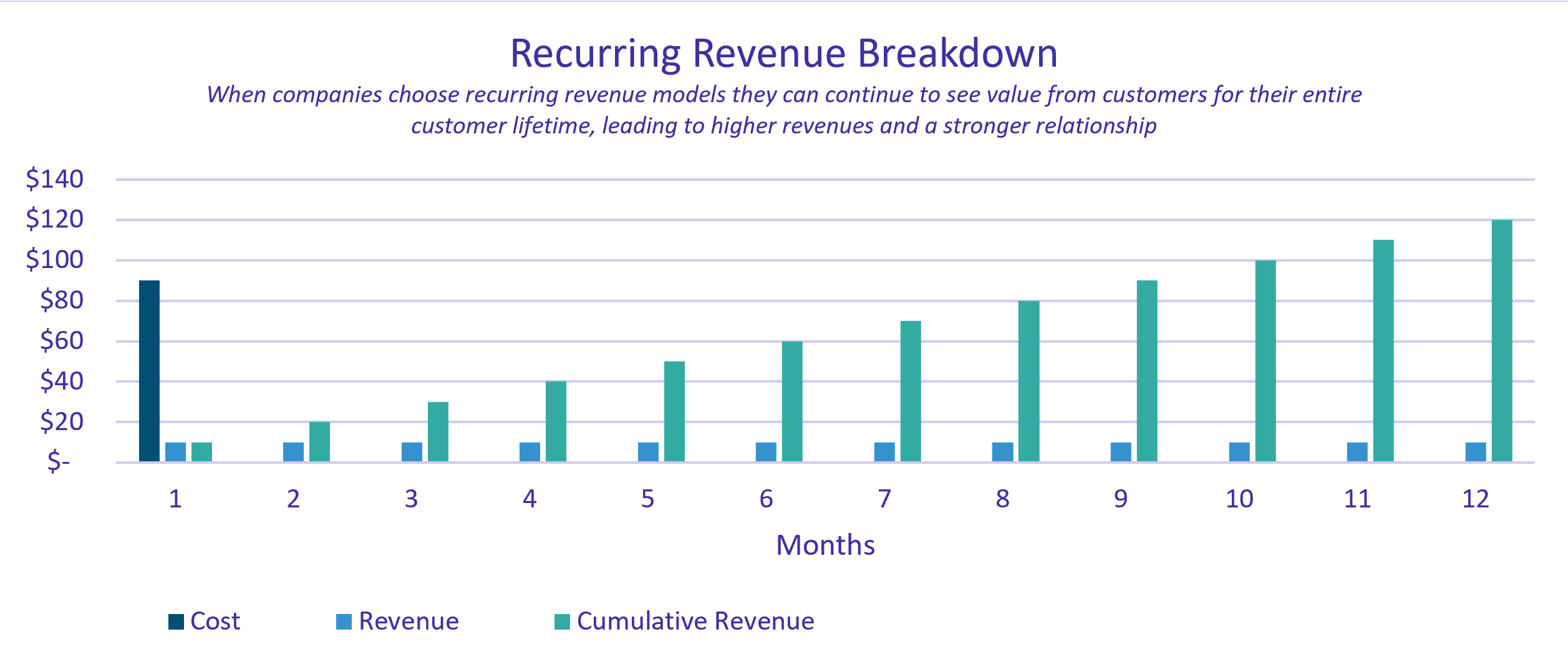 Source: NAOS, Price Intelligently