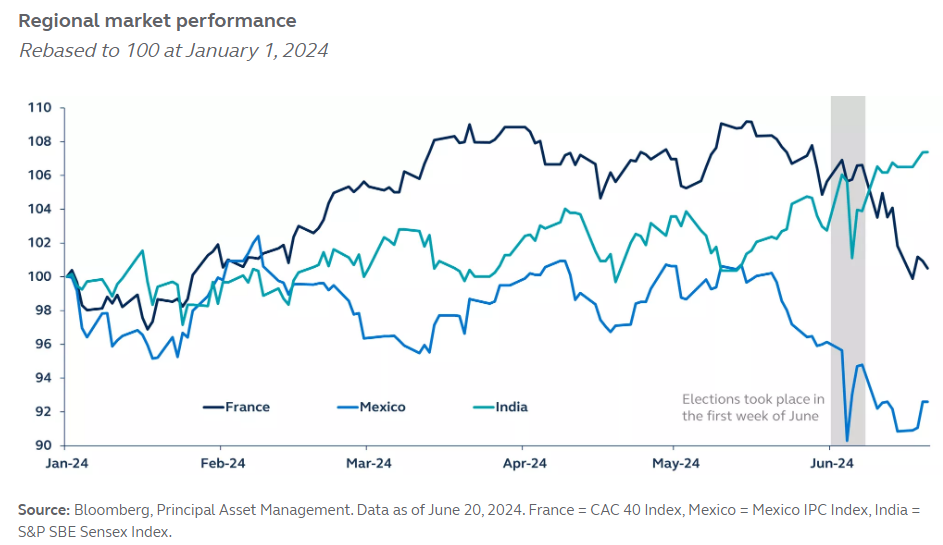 Principal Asset Management