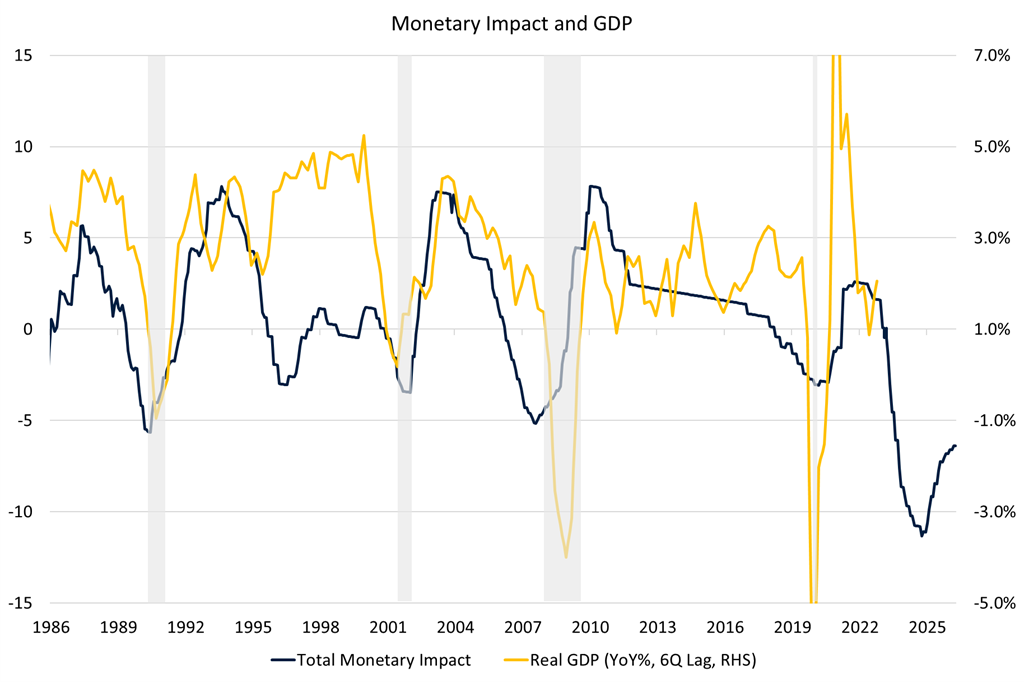 Source: Refinitiv DataStream, Drummond Capital Partners