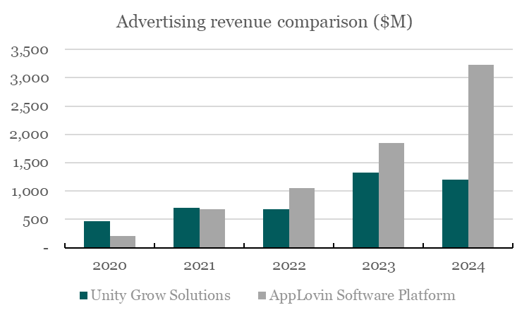 Source: Bristlemoon Capital, Company filings