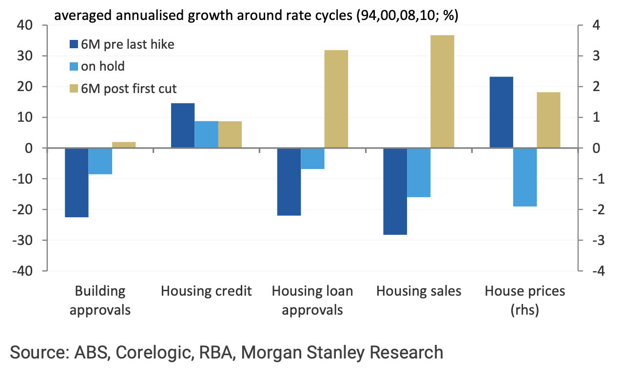 Source: Morgan Stanley