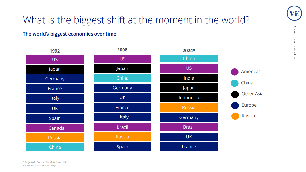 Source: VanEck March Roadshow presentation