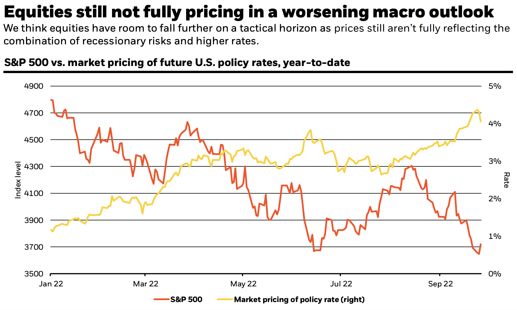 Look away! (Source: Blackrock Investment Institute)