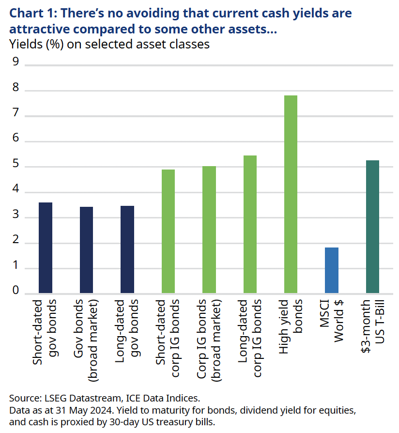 Source: LSEG Datastream, ICE Data Indices