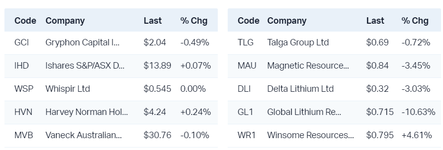 View all near highs                                                               View all RSI oversold