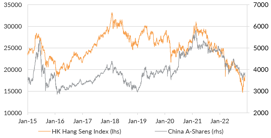 Source: Bloomberg LP, Oreana