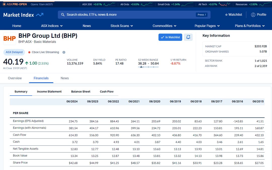 Market Index stock Financials data for BHP Group (ASX: BHP) 