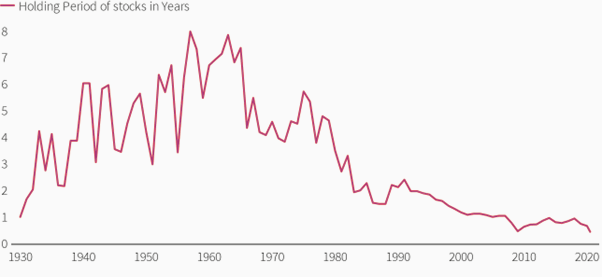 Source: NYSE, Reuters