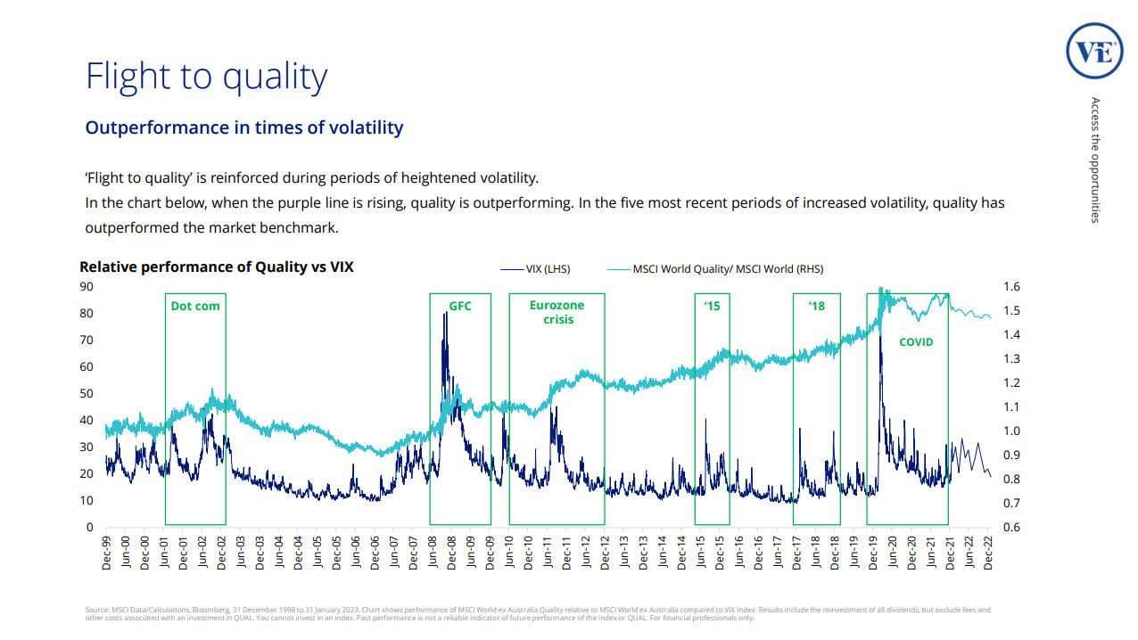 Source: VanEck March Roadshow presentation