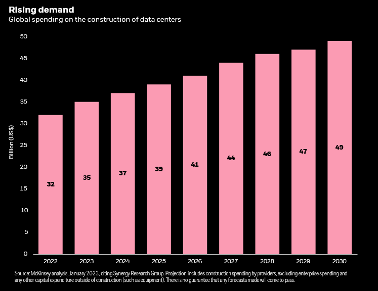 Source: McKinsey/BlackRock