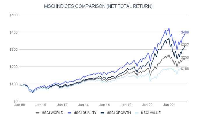 Source: MSCI, ECP