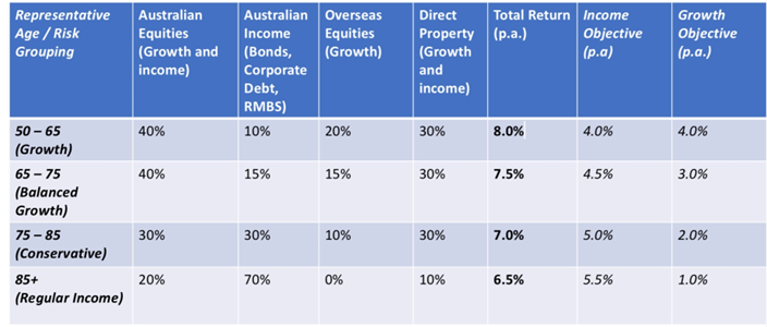 Source: Clime Asset Management